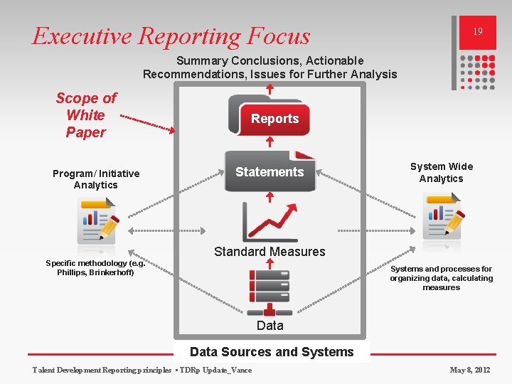 Executive Reporting Focus 19 Summary Conclusions, Actionable Recommendations, Issues for Further Analysis Scope of