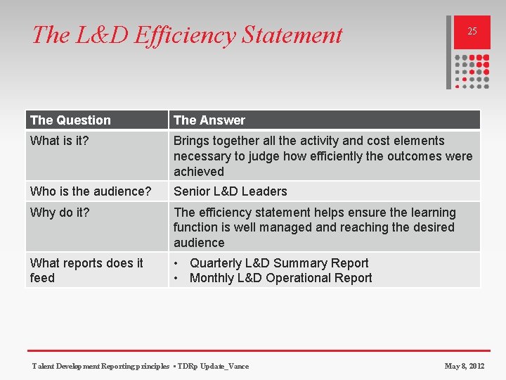 The L&D Efficiency Statement 25 The Question The Answer What is it? Brings together