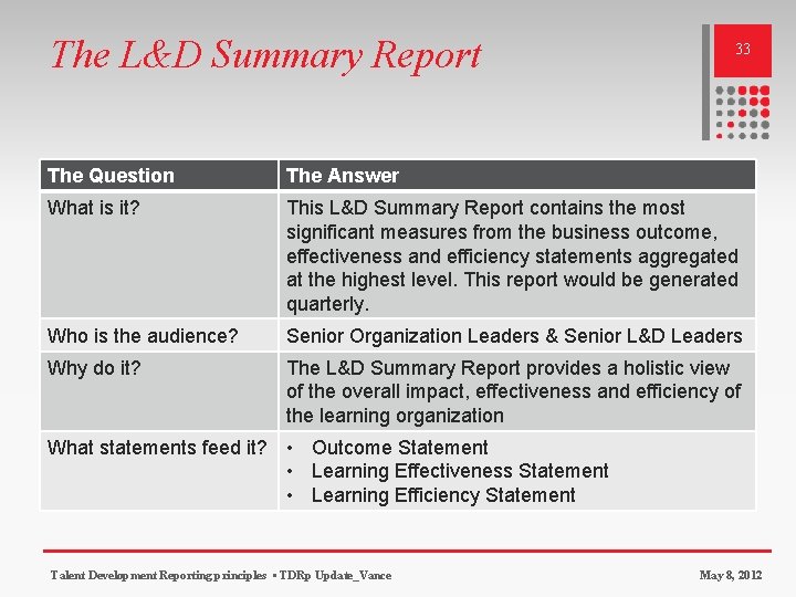 The L&D Summary Report 33 The Question The Answer What is it? This L&D