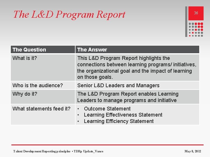 The L&D Program Report 36 The Question The Answer What is it? This L&D