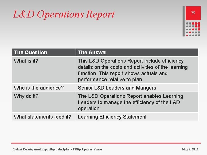 L&D Operations Report 39 The Question The Answer What is it? This L&D Operations