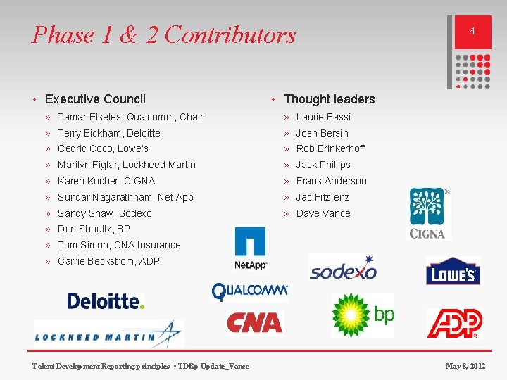 Phase 1 & 2 Contributors • Executive Council 4 • Thought leaders » Tamar