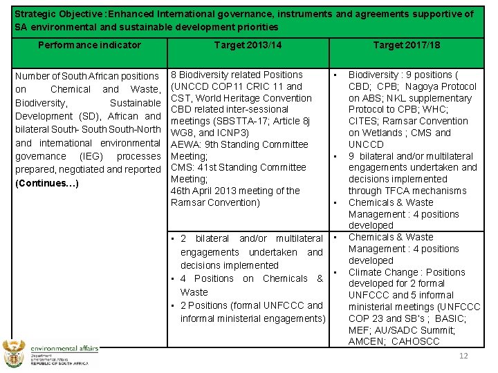 Strategic Objective : Enhanced International governance, instruments and agreements supportive of SA environmental and