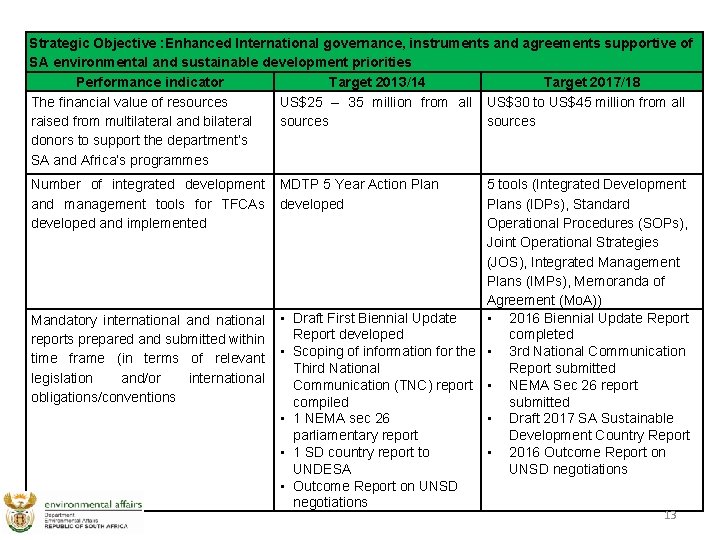 Strategic Objective : Enhanced International governance, instruments and agreements supportive of SA environmental and