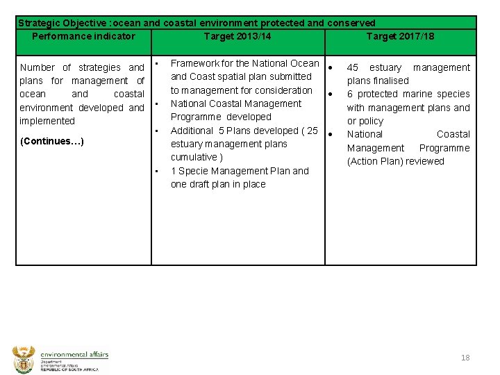 Strategic Objective : ocean and coastal environment protected and conserved Performance indicator Target 2013/14