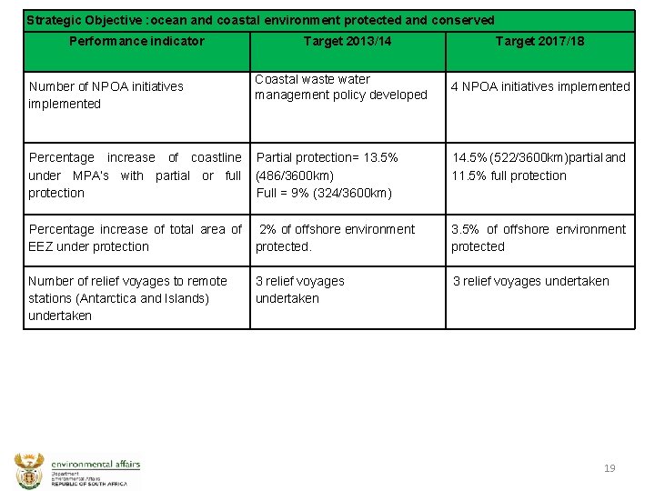 OVERVIEW OF DEA STRATEGIC AND ANNUAL PERFORMANCE PLAN