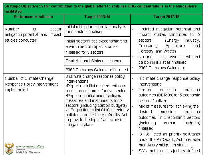 Strategic Objective : A fair contribution to the global effort to stabilise GHG concentrations