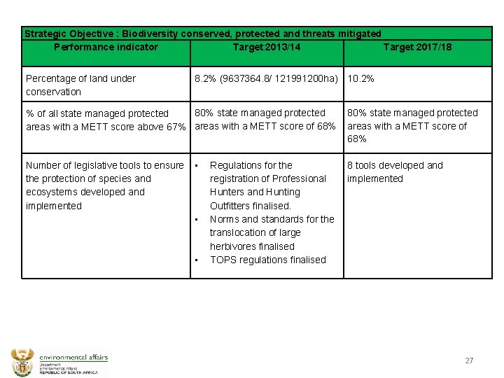 Strategic Objective : Biodiversity conserved, protected and threats mitigated Performance indicator Target 2013/14 Target
