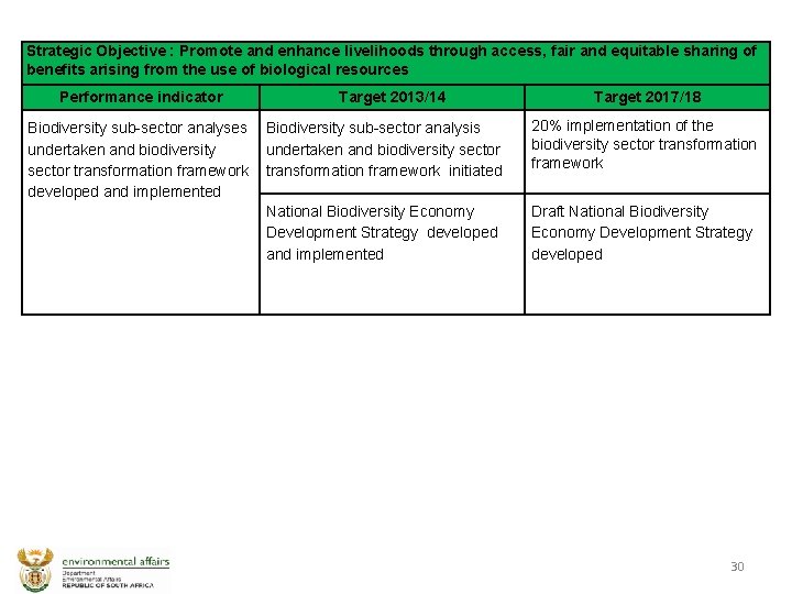Strategic Objective : Promote and enhance livelihoods through access, fair and equitable sharing of