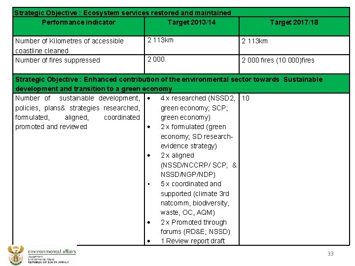 OVERVIEW OF DEA STRATEGIC AND ANNUAL PERFORMANCE PLAN