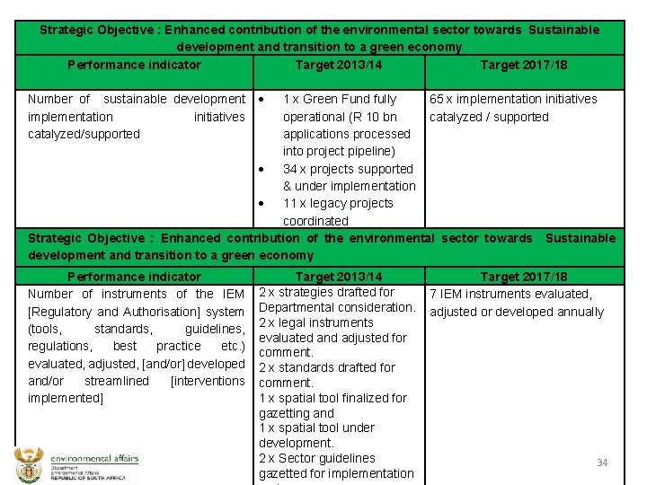 Strategic Objective : Enhanced contribution of the environmental sector towards Sustainable development and transition