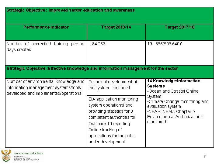 Strategic Objective : Improved sector education and awareness Performance indicator Target 2013/14 Number of