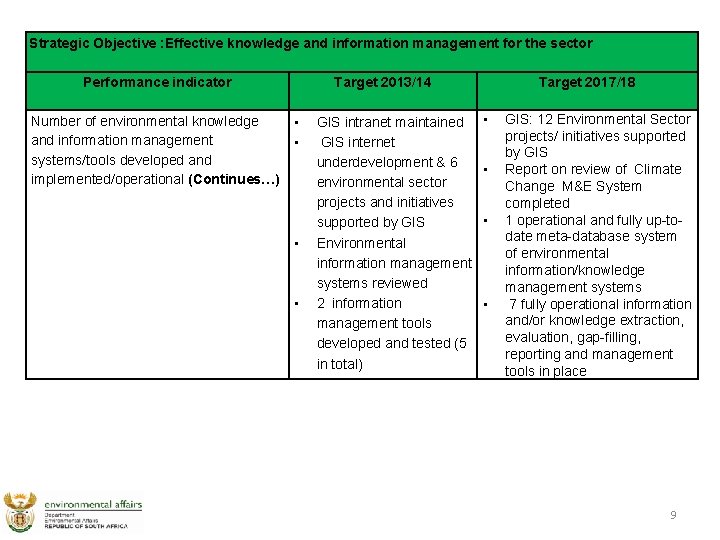 Strategic Objective : Effective knowledge and information management for the sector Performance indicator Number