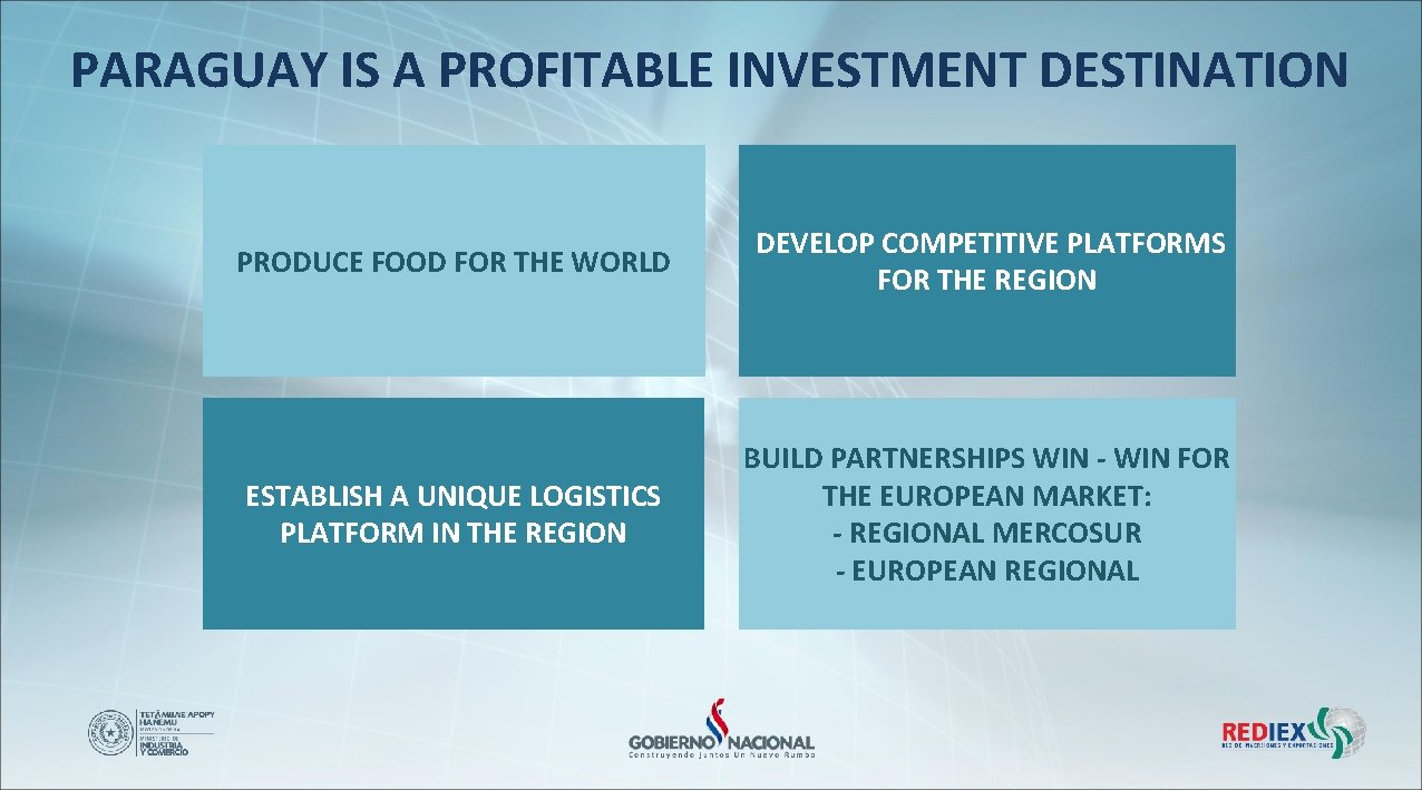 PARAGUAY IS A PROFITABLE INVESTMENT DESTINATION PRODUCE FOOD FOR THE WORLD DEVELOP COMPETITIVE PLATFORMS