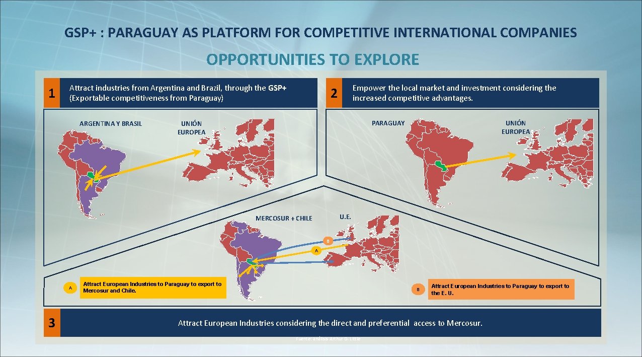 GSP+ : PARAGUAY AS PLATFORM FOR COMPETITIVE INTERNATIONAL COMPANIES OPPORTUNITIES TO EXPLORE 1 Attract