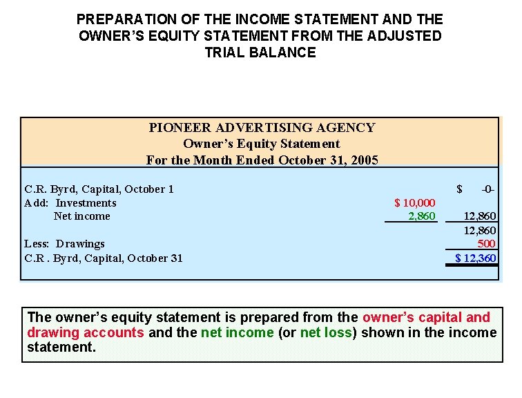 PREPARATION OF THE INCOME STATEMENT AND THE OWNER’S EQUITY STATEMENT FROM THE ADJUSTED TRIAL