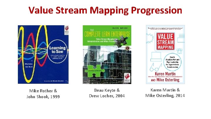 Value Stream Mapping Progression Mike Rother & John Shook, 1999 Beau Keyte & Drew