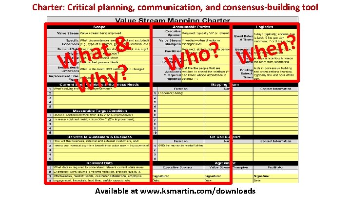 Charter: Critical planning, communication, and consensus-building tool & t a h W ? y