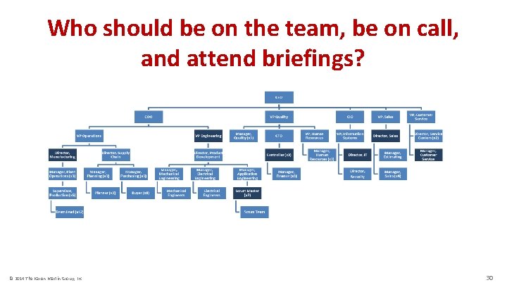 Who should be on the team, be on call, and attend briefings? © 2014