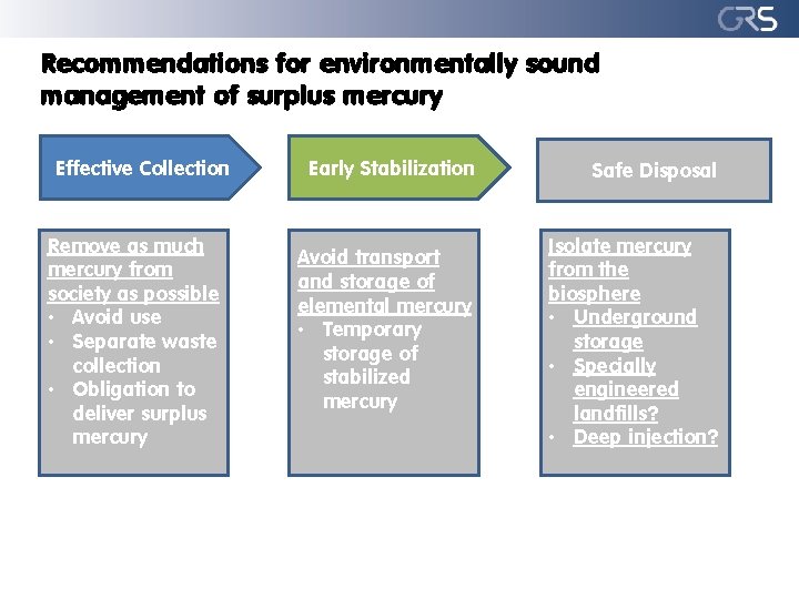 Recommendations for environmentally sound management of surplus mercury Effective Collection Remove as much mercury