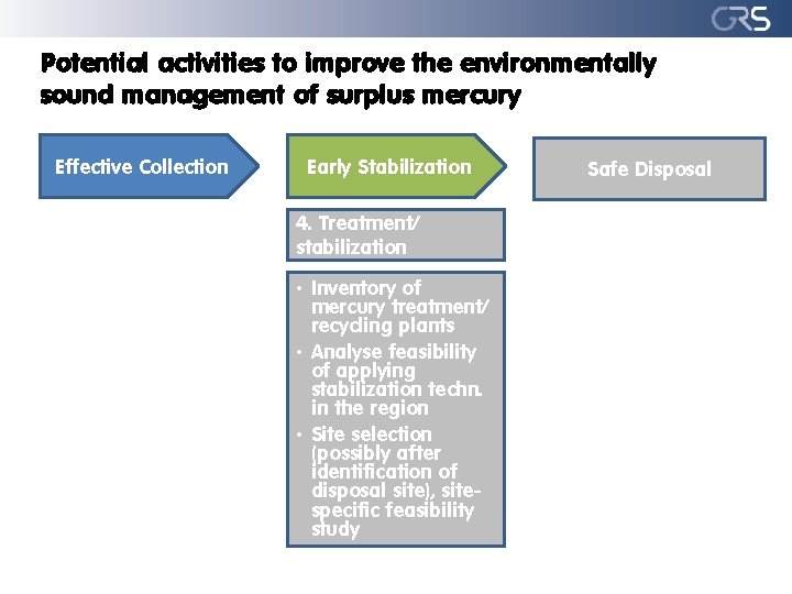 Potential activities to improve the environmentally sound management of surplus mercury Effective Collection Early