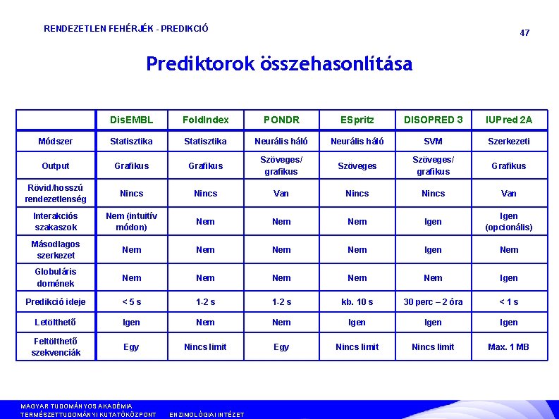 RENDEZETLEN FEHÉRJÉK - PREDIKCIÓ 47 Prediktorok összehasonlítása Dis. EMBL Fold. Index PONDR ESpritz DISOPRED