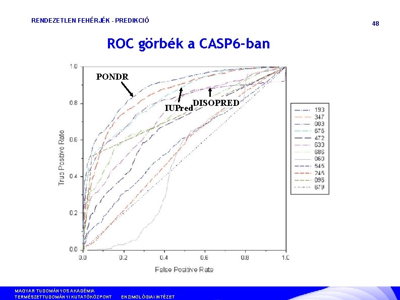 RENDEZETLEN FEHÉRJÉK - PREDIKCIÓ 48 ROC görbék a CASP 6 -ban PONDR DISOPRED IUPred