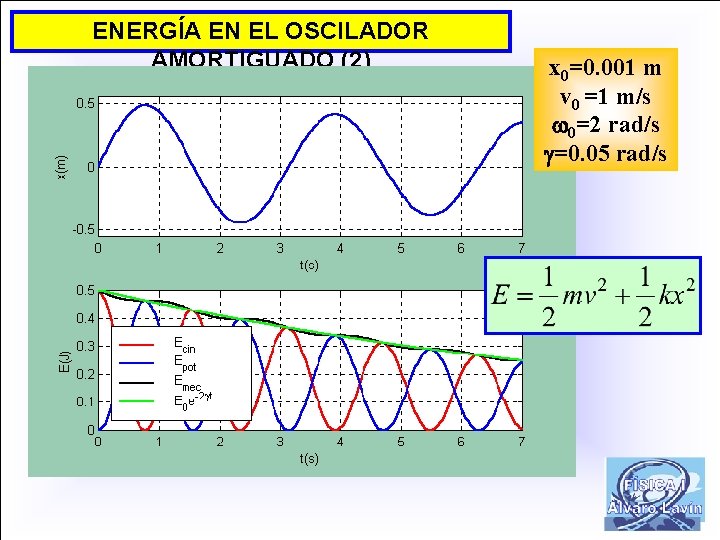 ENERGÍA EN EL OSCILADOR AMORTIGUADO (2) x 0=0. 001 m v 0 =1 m/s