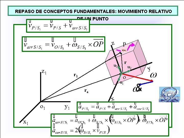 REPASO DE CONCEPTOS FUNDAMENTALES: MOVIMIENTO RELATIVO DE UN PUNTO z p r u 3