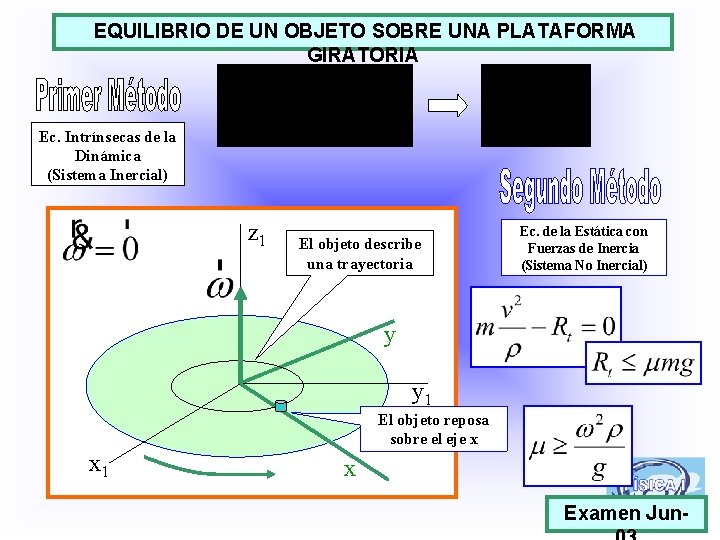 EQUILIBRIO DE UN OBJETO SOBRE UNA PLATAFORMA GIRATORIA Ec. Intrínsecas de la Dinámica (Sistema
