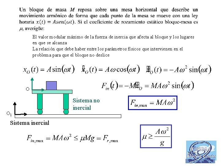 El valor modular máximo de la fuerza de inercia que afecta al bloque y