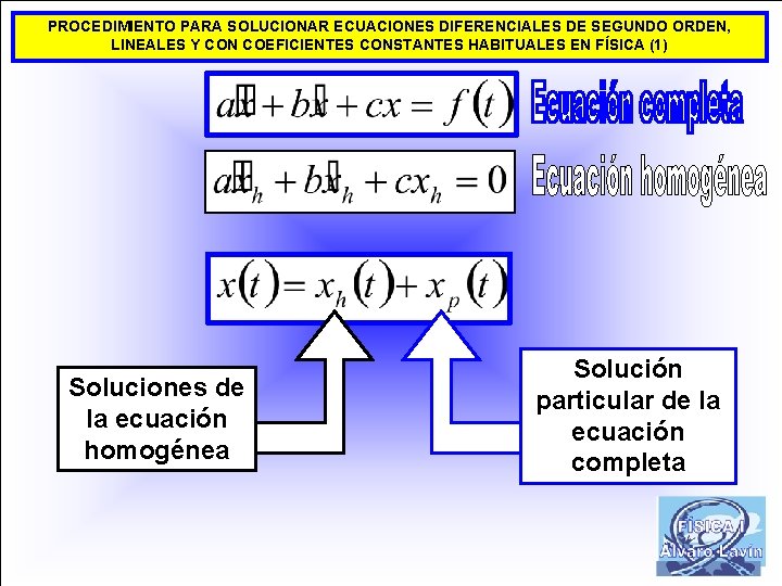 PROCEDIMIENTO PARA SOLUCIONAR ECUACIONES DIFERENCIALES DE SEGUNDO ORDEN, LINEALES Y CON COEFICIENTES CONSTANTES HABITUALES