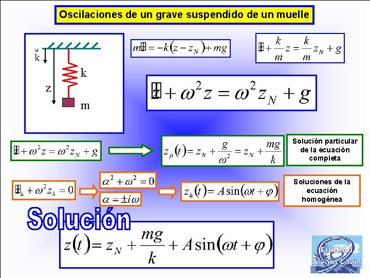 Oscilaciones de un grave suspendido de un muelle k z m Solución particular de