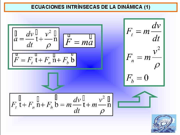 ECUACIONES INTRÍNSECAS DE LA DINÁMICA (1) 