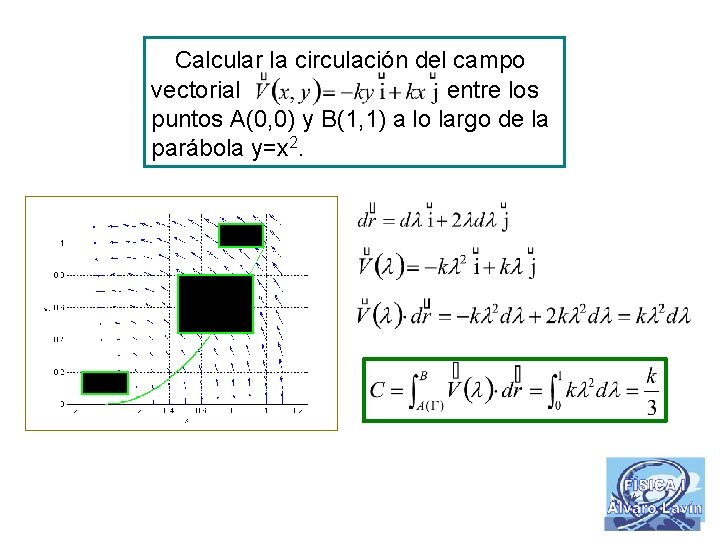 Calcular la circulación del campo vectorial entre los puntos A(0, 0) y B(1, 1)