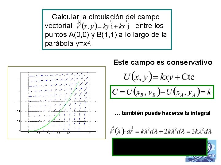 Calcular la circulación del campo vectorial entre los puntos A(0, 0) y B(1, 1)