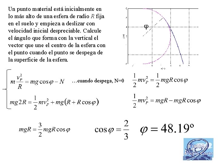 Un punto material está inicialmente en lo más alto de una esfera de radio