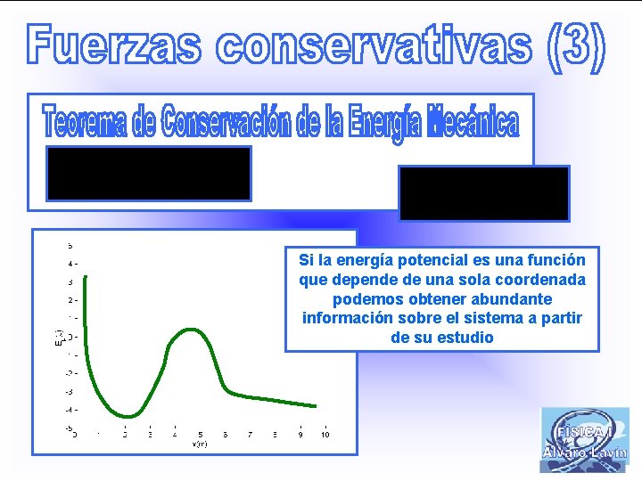 Si la energía potencial es una función que depende de una sola coordenada podemos