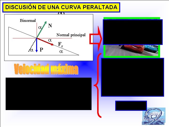 DISCUSIÓN DE UNA CURVA PERALTADA (1) Binormal N P Normal principal Fr 