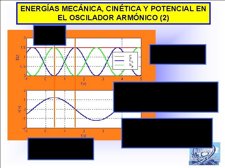 ENERGÍAS MECÁNICA, CINÉTICA Y POTENCIAL EN EL OSCILADOR ARMÓNICO (2) 