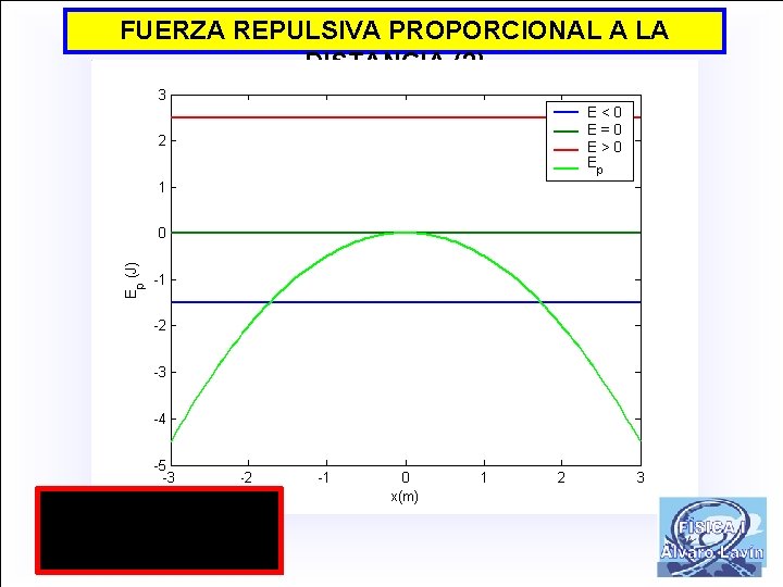 FUERZA REPULSIVA PROPORCIONAL A LA DISTANCIA (2) 