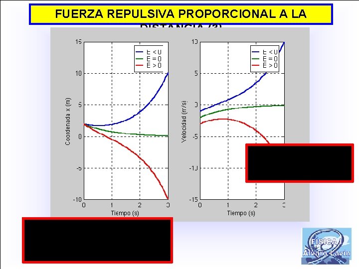 FUERZA REPULSIVA PROPORCIONAL A LA DISTANCIA (3) 