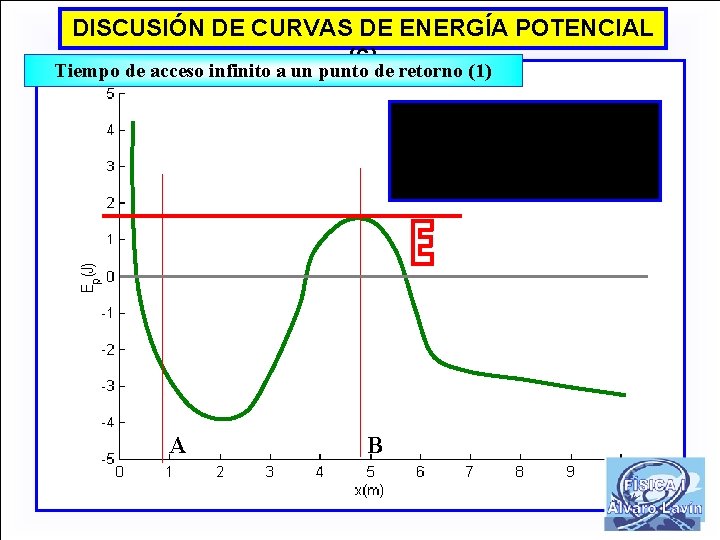 DISCUSIÓN DE CURVAS DE ENERGÍA POTENCIAL (6) Tiempo de acceso infinito a un punto