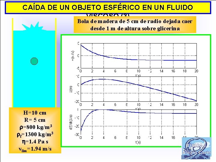 CAÍDA DE UN OBJETO ESFÉRICO EN UN FLUIDO VISCOSO (3) Bola de madera de