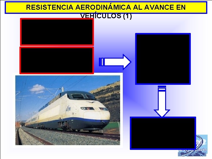 RESISTENCIA AERODINÁMICA AL AVANCE EN VEHÍCULOS (1) 