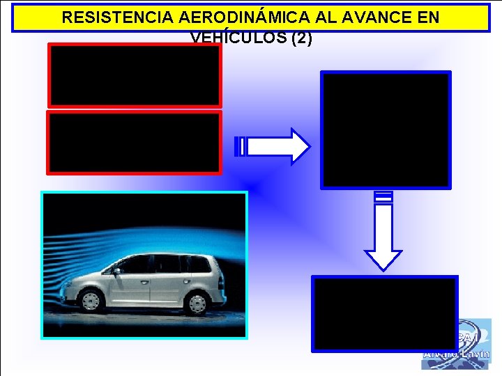 RESISTENCIA AERODINÁMICA AL AVANCE EN VEHÍCULOS (2) 