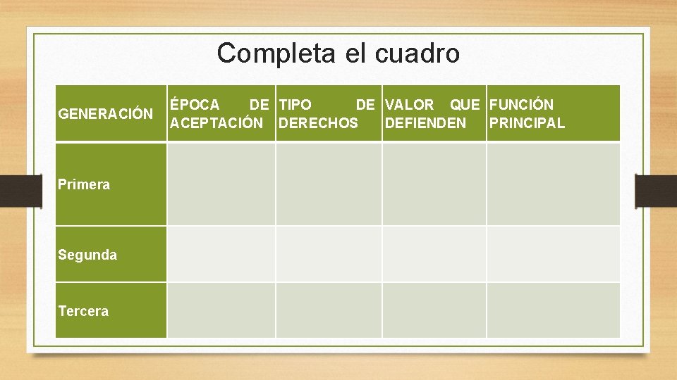 Completa el cuadro GENERACIÓN Primera Segunda Tercera ÉPOCA DE TIPO DE VALOR QUE FUNCIÓN