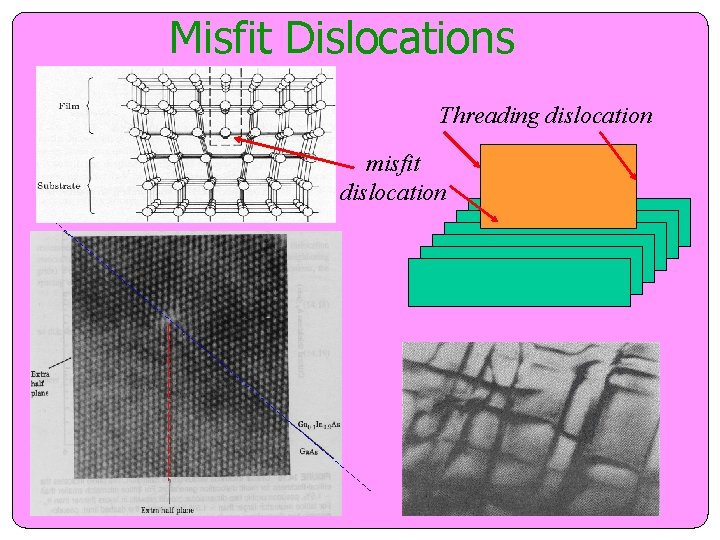 Misfit Dislocations Threading dislocation misfit dislocation 