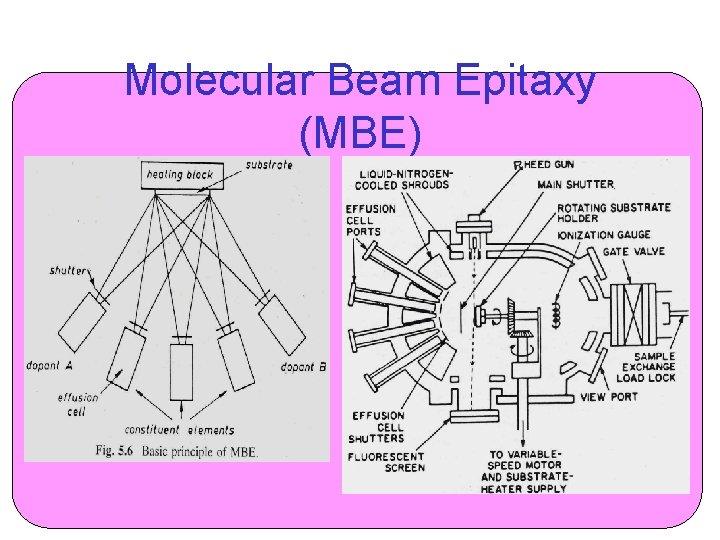 Molecular Beam Epitaxy (MBE) 