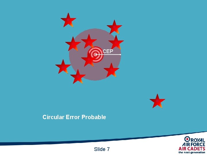 CEP Circular Error Probable Slide 7 